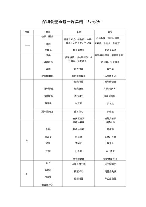 员工餐荤菜200例(超全员工餐菜单！共200款营养又美味的荤菜推荐)