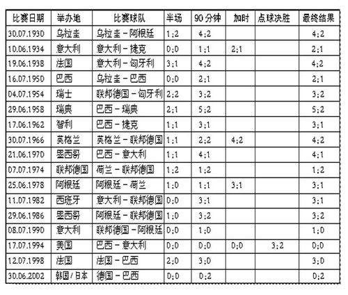 世界杯总战绩排名(世界杯历史对决战绩榜单)