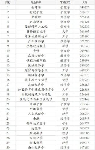 考研最好100所大学(2022考研最佳选择：排名前100的大学推荐)