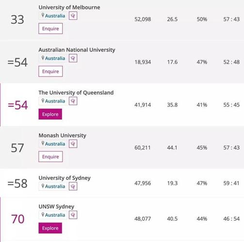 新南威尔士大学世界排名(新南威尔士大学在世界大学排名中获得优异成绩)