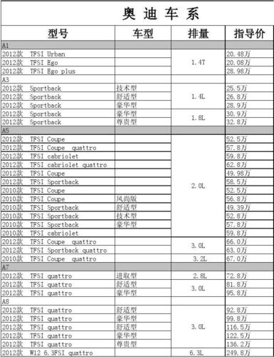 奥迪所有车型价格一览表(奥迪汽车价格一览：所有车型价格汇总)