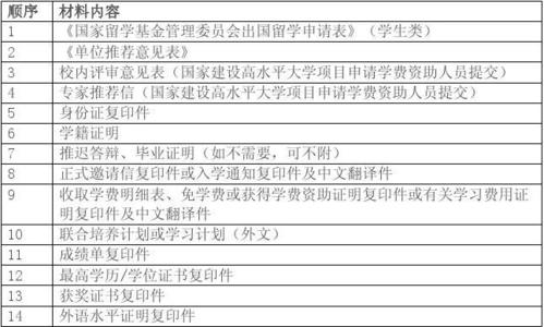 国家留学基金委申请条件(国家留学基金委申请条件简介。)