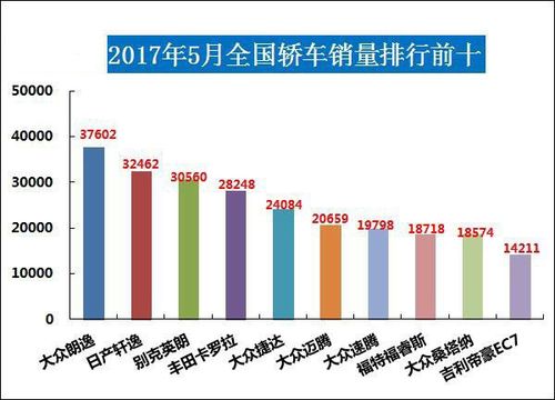 2017年5月汽车销量(2017年5月汽车销售报告出炉，各大品牌热销情况揭晓)