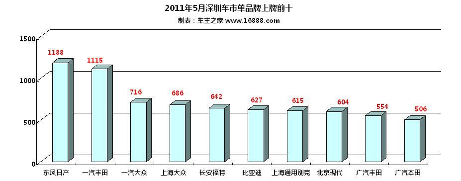 5月份汽车销量榜单出炉(五月汽车销量榜单发布，揭秘车市新形势！)