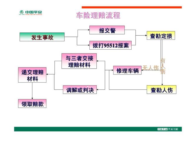 汽车保险如何理赔(如何处理汽车保险理赔)