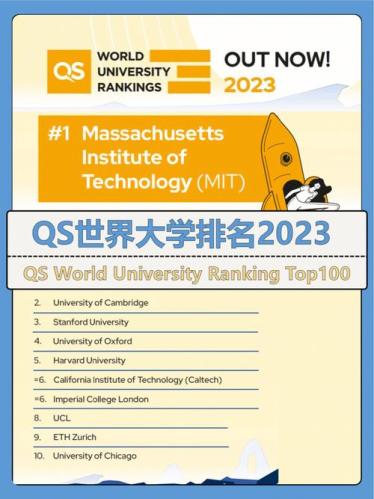 世界大学qs排行榜(QS排行榜：2021全球高校排名一览)