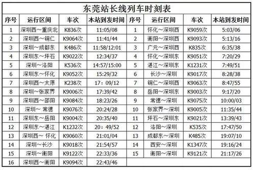 东莞汽车东站时刻表(东莞汽车东站列车时刻表)