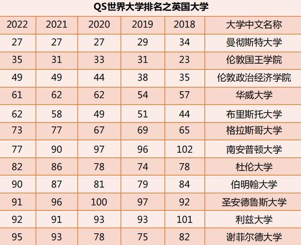 英国前十名的大学(英国前十所大学排名)