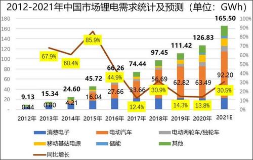 汽车锂电池(汽车用锂电池的优缺点及趋势)