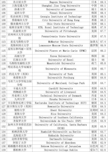 美国俄亥俄州立大学世界排名(俄亥俄州立大学荣登全球前100大学排名)