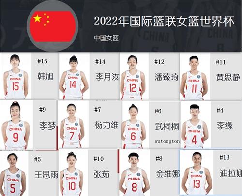 2022年女篮世界杯赛程(2022年女篮世界杯赛程公布)