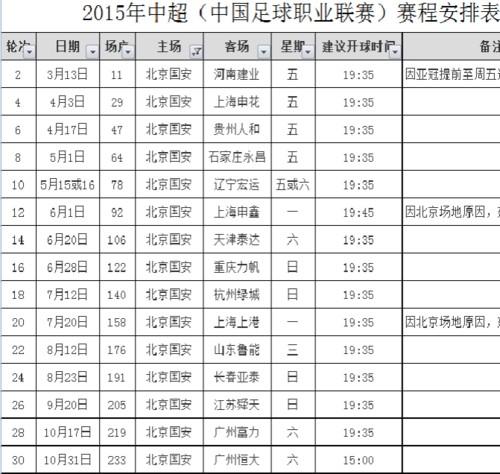 今日球赛时间表(今日足球赛事时间表发布！)