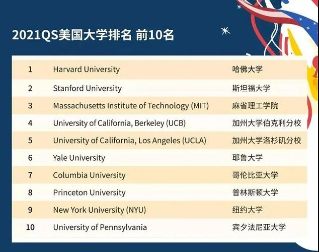 美国大学排名一览表(美国大学排名一览表：2021年度最佳50所大学)