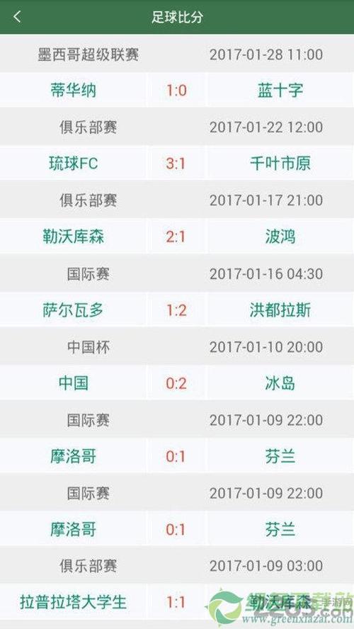 完整比分即时比分(2021世界杯足球赛：葡萄牙4-2墨西哥)