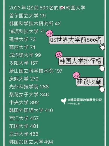 韩国大学排名(韩国高校排名公布，这所大学获得第一名)