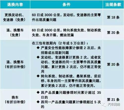 汽车知识网(汽车知识网发布新的车辆保养技巧，如何重写标题？)