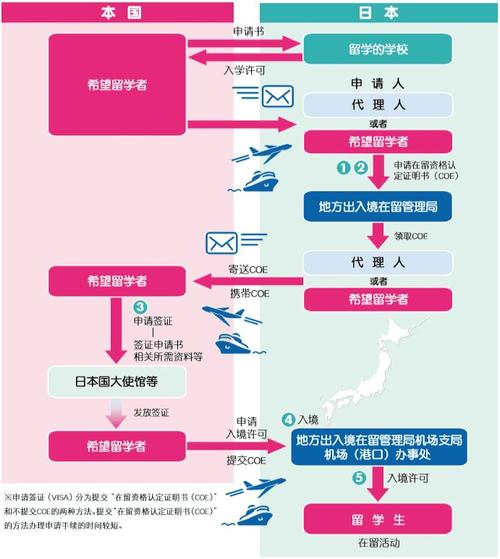 留学日本的费用和流程(留学日本之费用与流程详解)