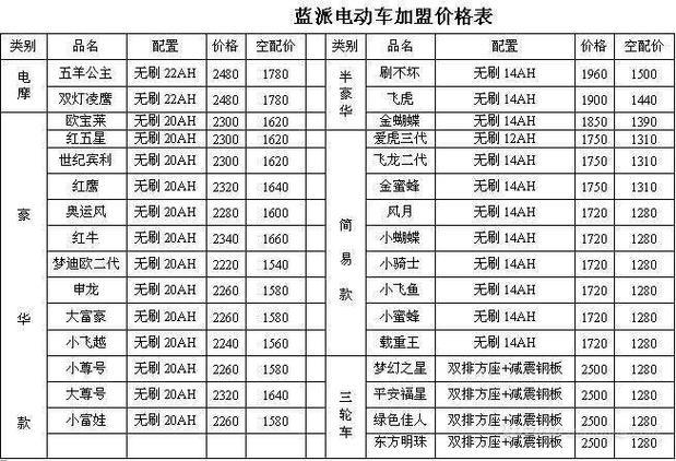 纯电动汽车排名及价格(纯电动汽车价格排名：谁是最物美价廉的选择？)