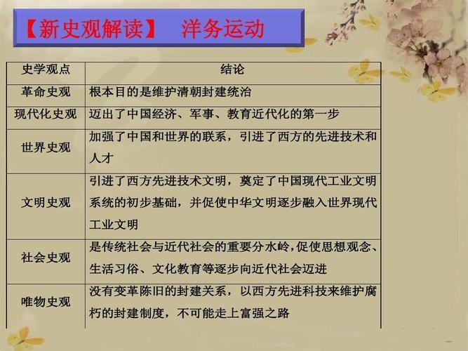 阐述历史是什么意思(解读历史：去探究过去的意义和价值)