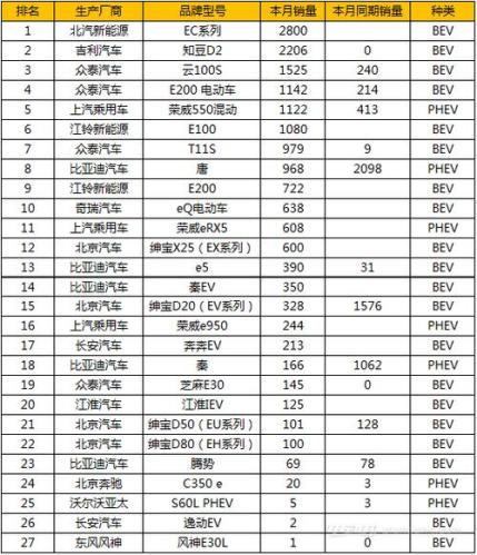 节能电动汽车排名及价格表(最新节能电动车排名及价格一览)