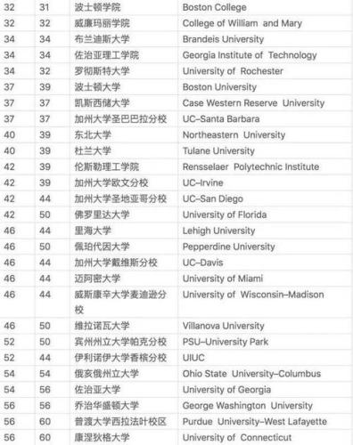 纽约大学世界排名(纽约大学在2021年度全球大学排行榜中名列前茅)