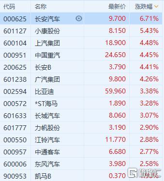 长安汽车000625(长安汽车股票代码000625最新消息)