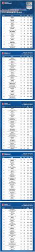 美国大学排名前50(重写后的标题：美国大学排名前50强)