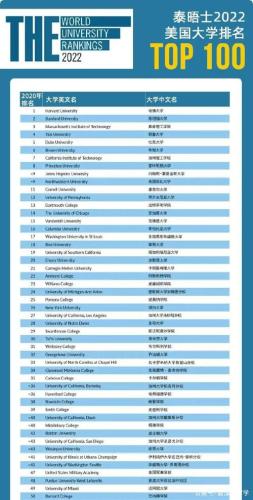 美国最容易申请的大学(最容易申请的美国大学Top 10)