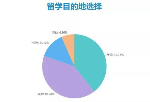 本科生出国留学需要哪些条件(本科生留学条件需求大揭秘)