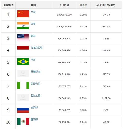 世界排名前十位(世界排名前十大胜地：你去过几个？)