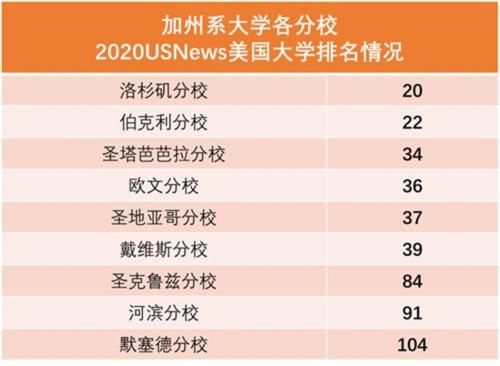 美国加州大学留学一年多少钱(留学加州大学一年需要多少费用？)