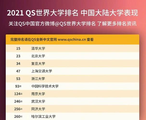 大学排名世界排名(全球最佳大学排名揭晓：中国高校居前)