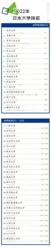 金斯顿大学世界排名(金斯顿大学在2021年QS世界大学排名中跻身前500强)