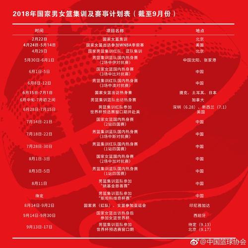 女篮世界杯2022赛程表(女篮2022世界杯日程公布，中国队首战波多黎各)