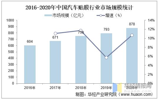 汽车后续效劳行业(汽车售后服务行业的未来发展趋势)