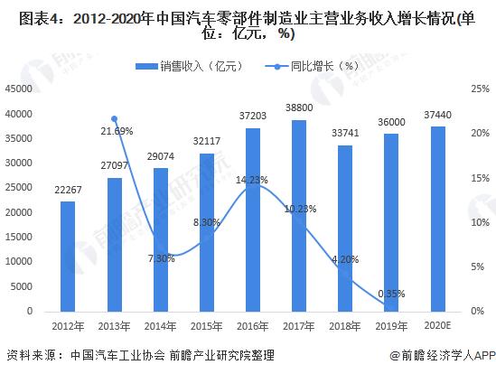 汽车后续效劳行业(汽车售后服务行业的未来发展趋势)