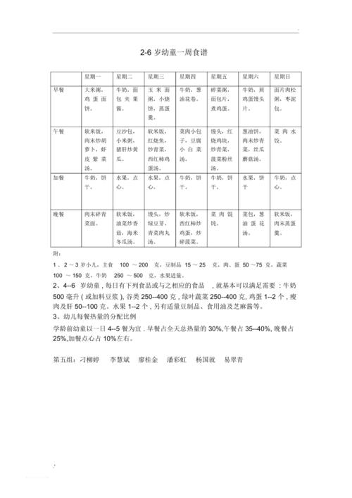 儿童食谱6岁一10岁(适合6岁至10岁儿童的营养食谱建议)