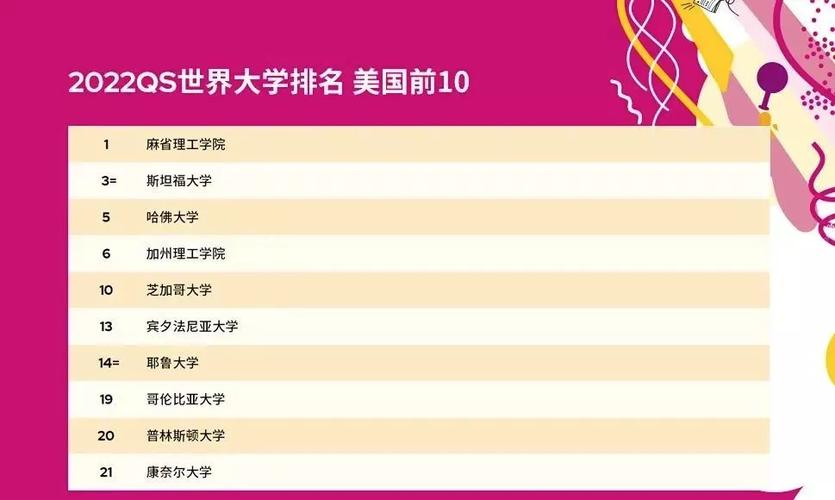 美国佛罗里达大学世界排名(佛罗里达大学排名进入世界前50)