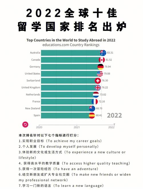 出国留学咨询公司排名(2022年出国留学咨询公司十大排名出炉)