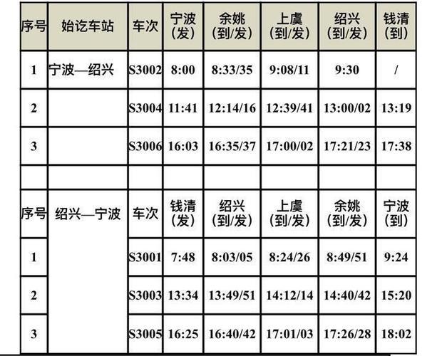 绍兴汽车站(绍兴市汽车站：票价查询、班车时间、站内设施、购票方式一网打尽！)