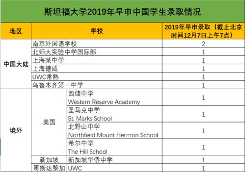 斯坦福大学录取条件(斯坦福大学的招生条件及申请要求)