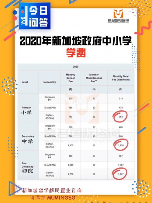 新加坡留学的费用(新加坡留学花费大约是多少？)