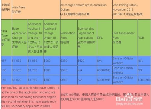 澳洲移民条件(澳大利亚移民的资格要求及条件)