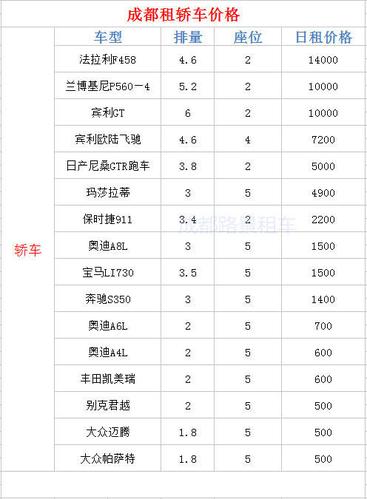 成都汽车报价(成都汽车价格表：最新报价推荐)