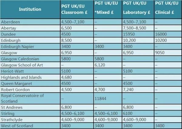 留学英国一年费用明细(一年英国留学花销详解)