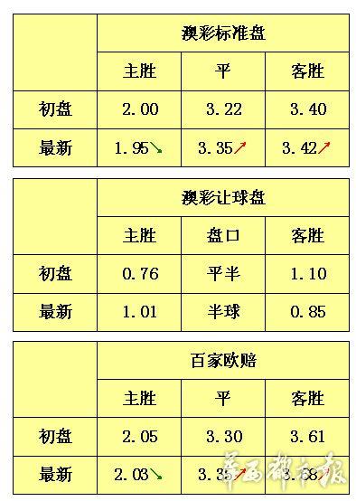 荷兰vs墨西哥比分预测(荷兰对阵墨西哥：比赛结果预测)