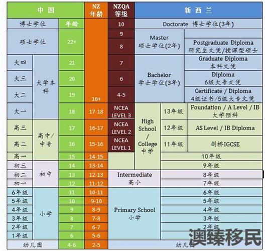 新西兰大学留学费用(新西兰大学留学收费标准及细节)