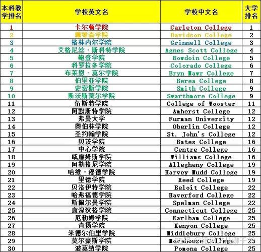 达特茅斯学院世界排名(达特茅斯学院在2021年US News世界大学排名中跻身前20名)