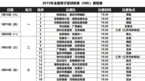 nbl联赛赛程(NBL联赛公布新赛季赛程表，预计10月开赛)