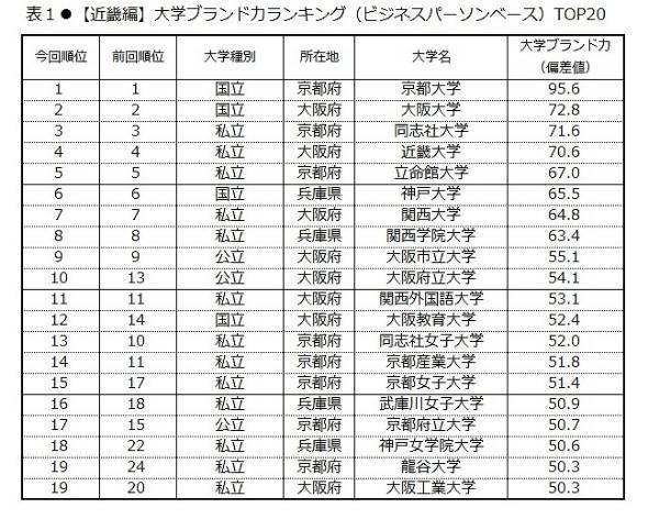 日本大学排名(新标题 日本大学最新排名出炉，看看谁拔得头筹！)